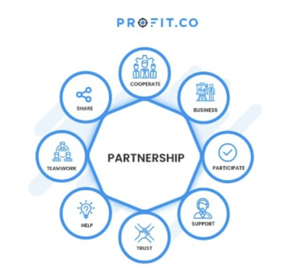 Profit.co